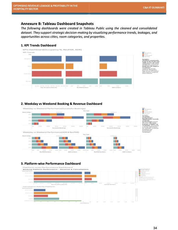 Tableau Dashboard screenshot for hospitality analytics